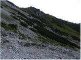 Türlwandhütte - Hoher Dachstein